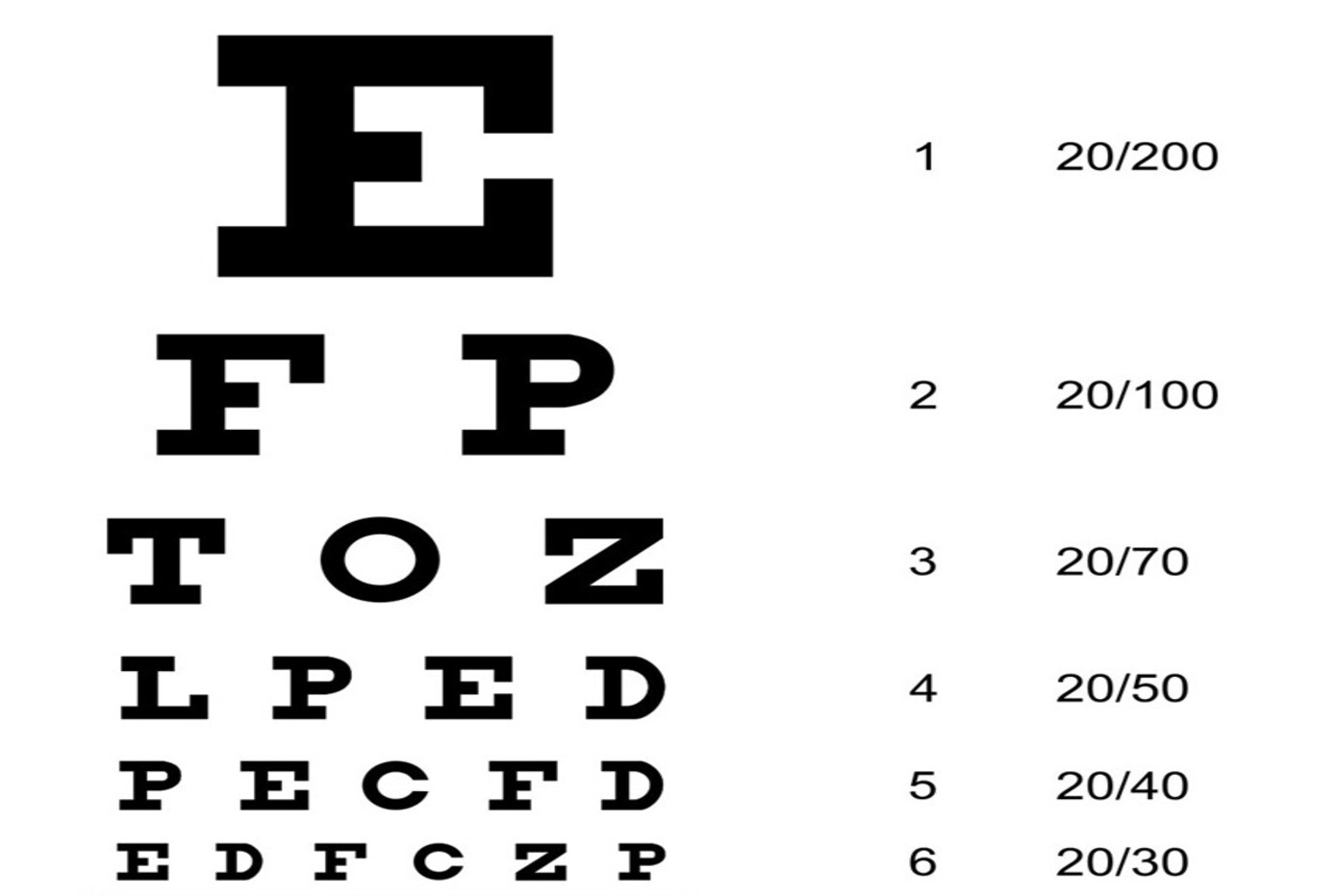 Free Eye Screening for Kids - Town of Greenfield